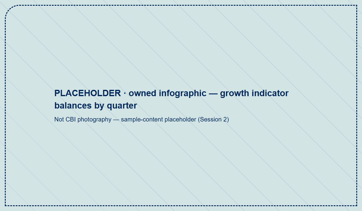 placeholder-chart-growth-indicator